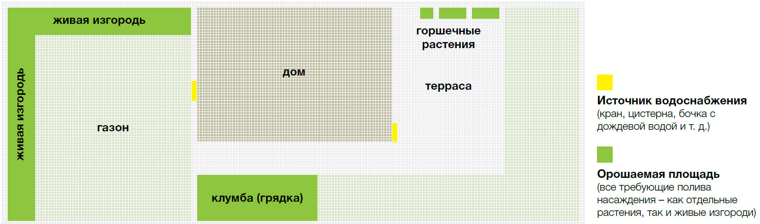 система полива Karcher Rain System